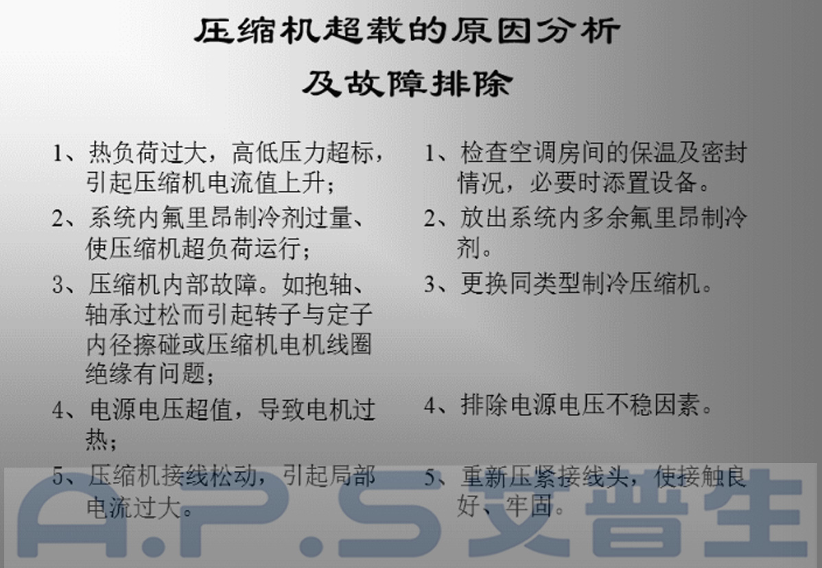4、恒溫恒濕機(jī)=壓縮機(jī)超載故障及排除.jpg